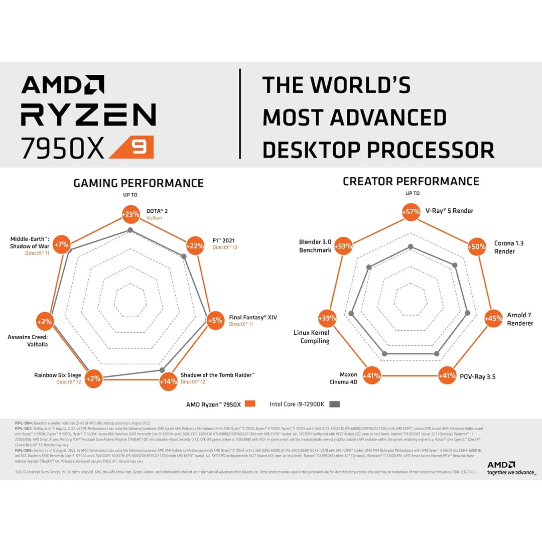 AMD Ryzen 9 7950X (AM5) Processor 4.50-5.70GHz 16-Core 32-Threads Boxed